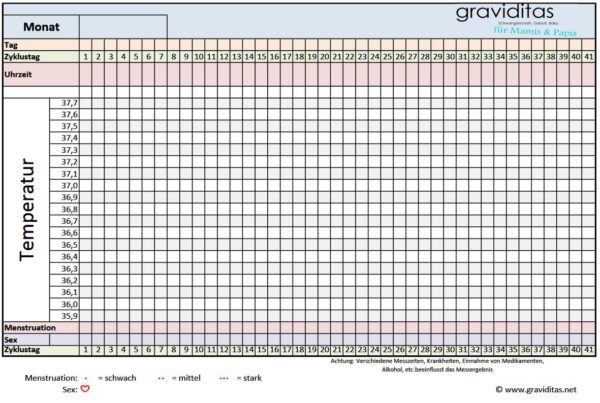 Der Eisprungkalender - Hilfe beim schwanger werden! - graviditas.net